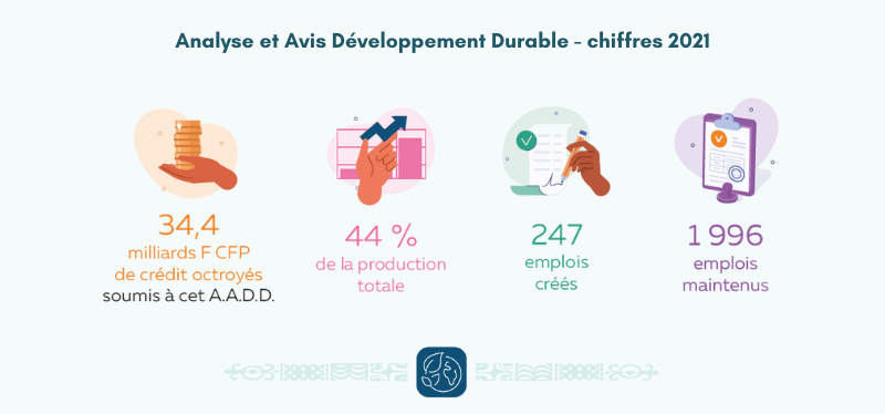 Analyser l'impact environnemental et social des projets financés