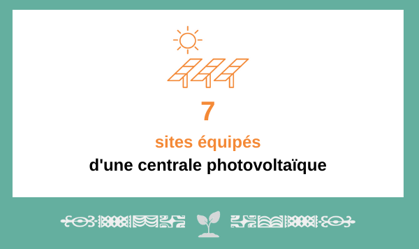 Les installations photovoltaïques