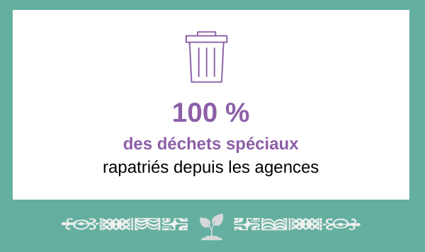 La gestion des déchets spéciaux (toners, DEEE...)